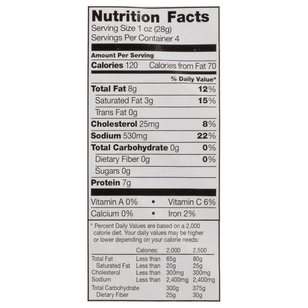 Nutritional Panel