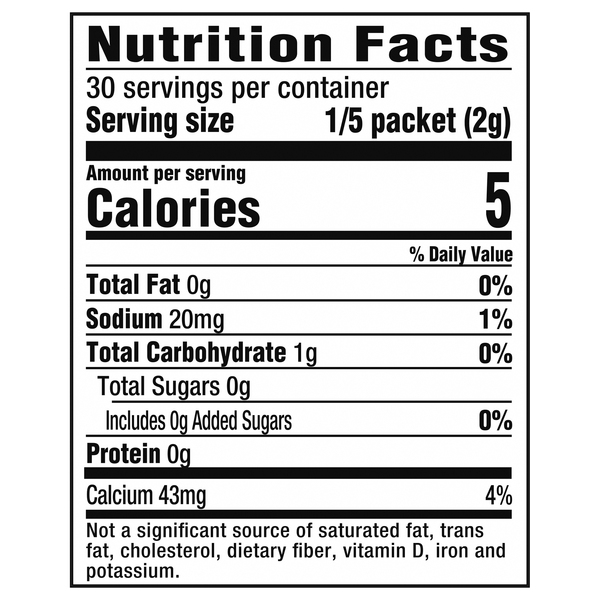 Nutritional Panel