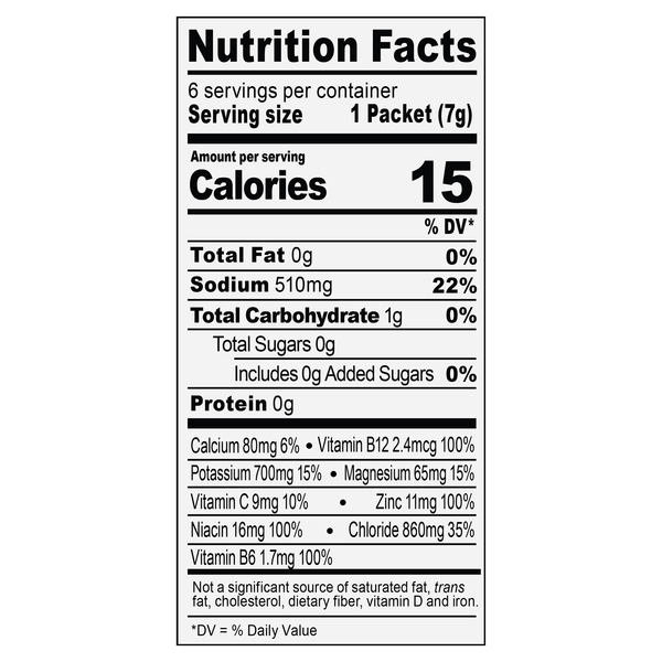 Nutritional Panel