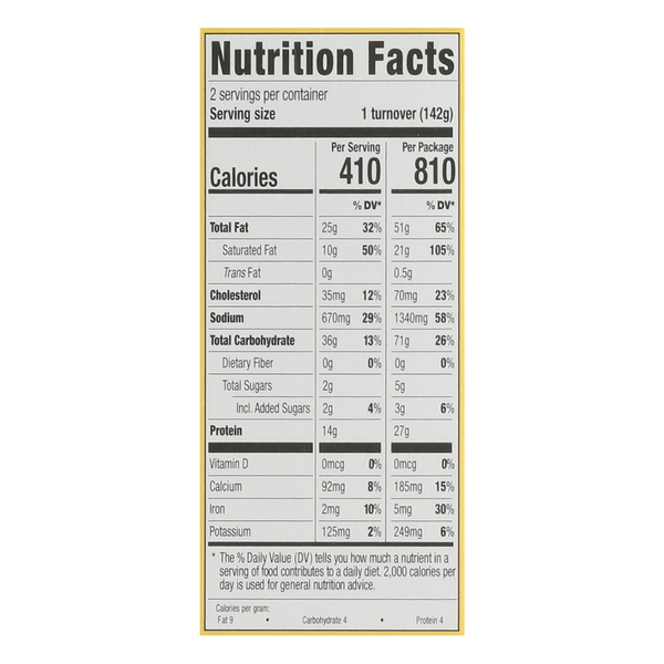Nutritional Panel