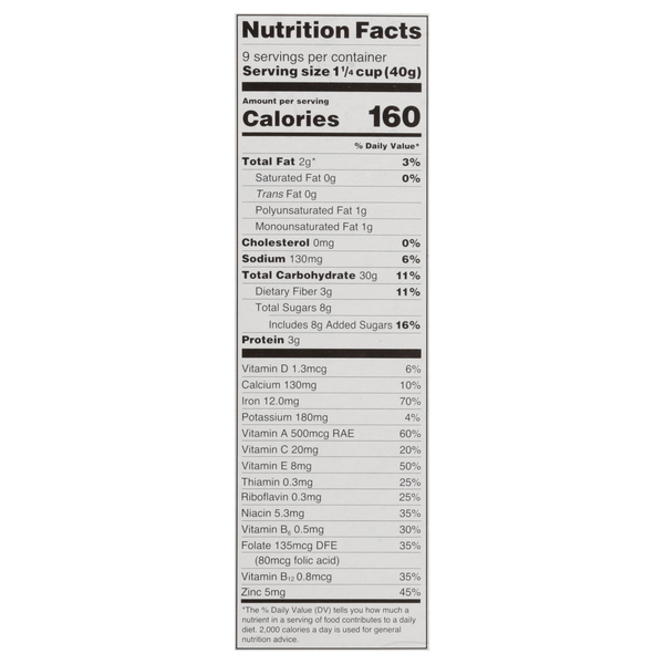 Nutritional Panel