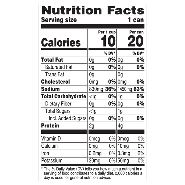 Nutritional Panel