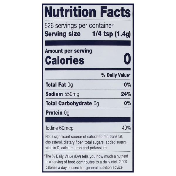 Nutritional Panel