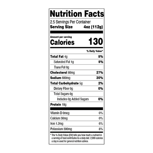 Nutritional Panel