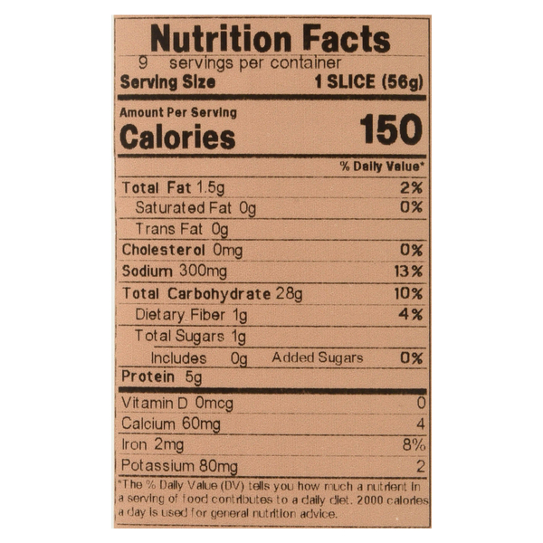 Nutritional Panel