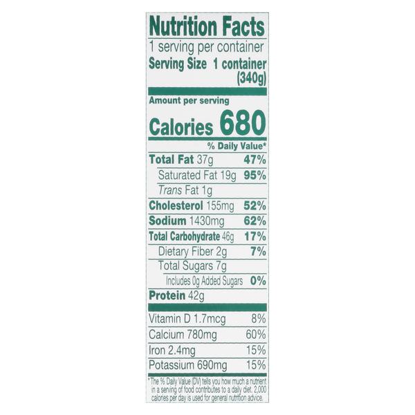 Nutritional Panel