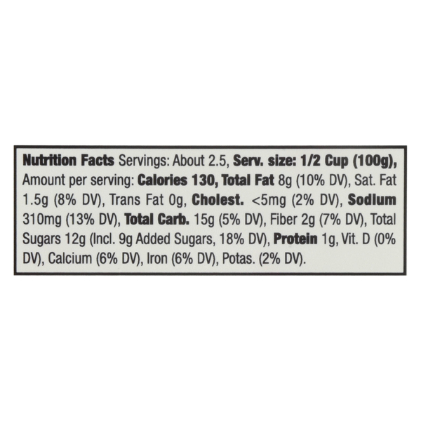 Nutritional Panel