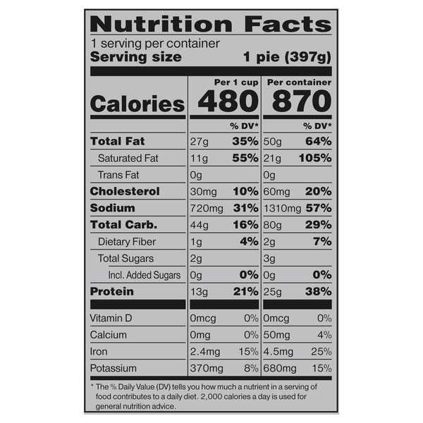Nutritional Panel