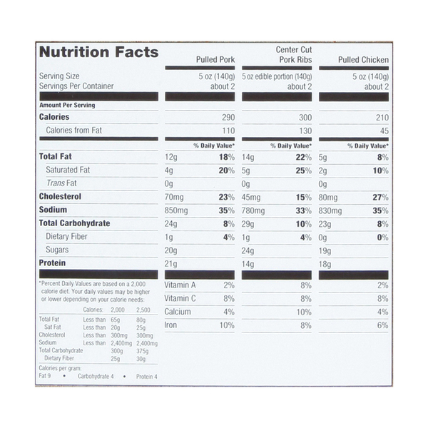 Nutritional Panel