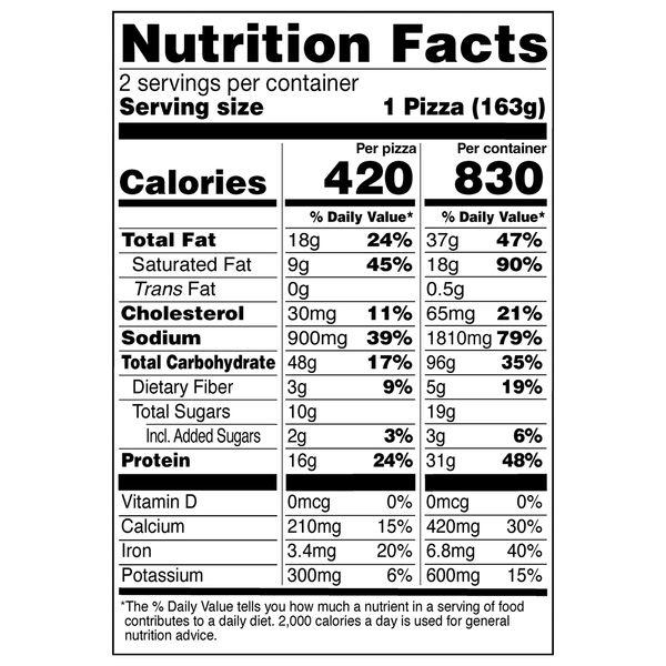 Nutritional Panel