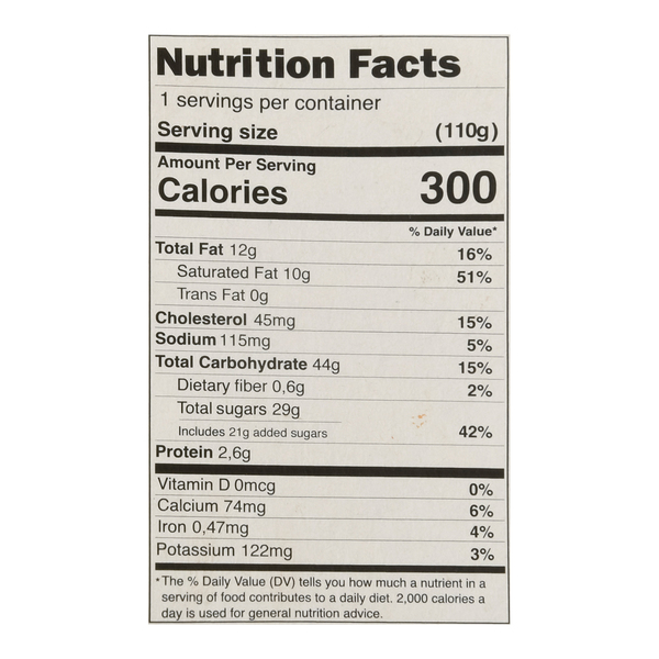 Nutritional Panel