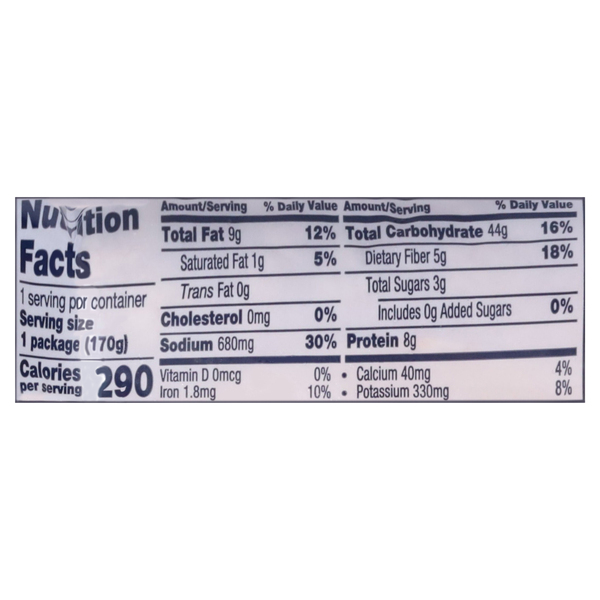 Nutritional Panel