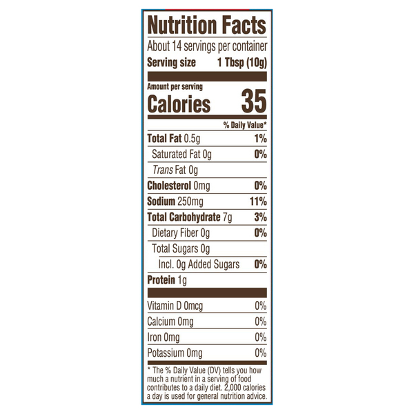 Nutritional Panel