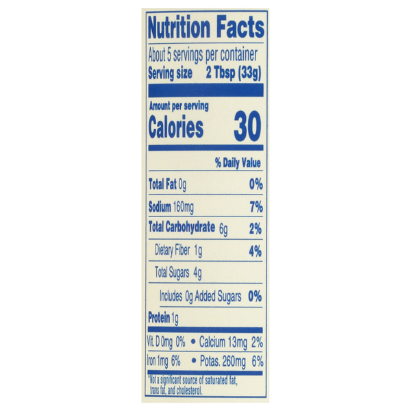 Nutritional Panel