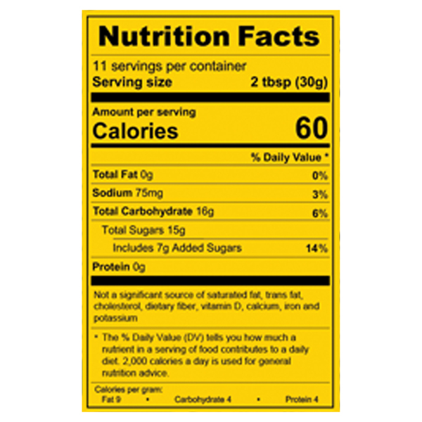 Nutritional Panel