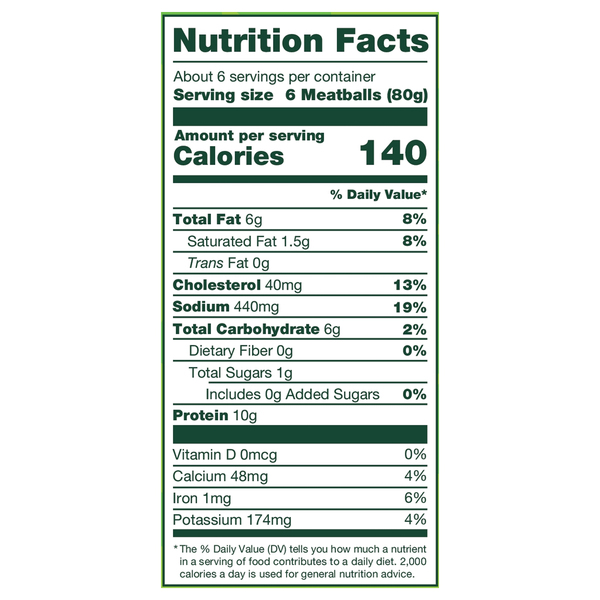 Nutritional Panel