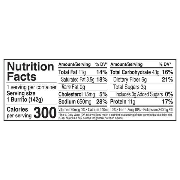 Nutritional Panel