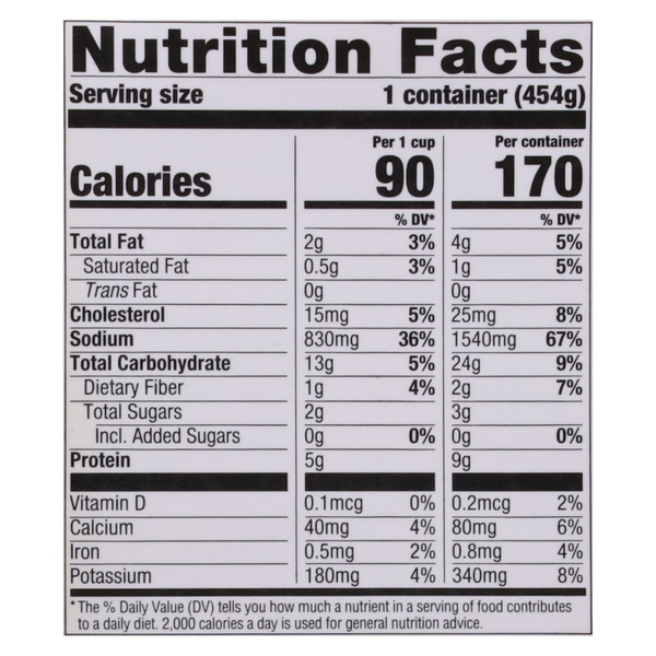 Nutritional Panel