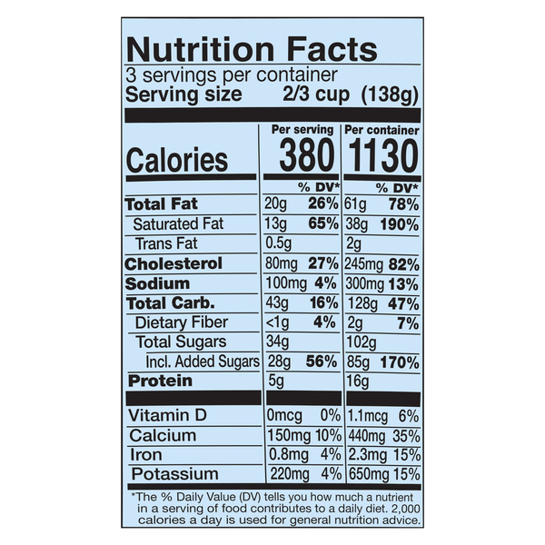 Nutritional Panel