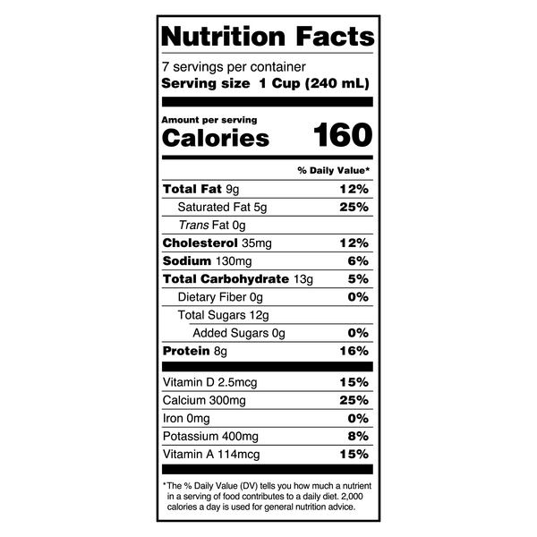 Nutritional Panel