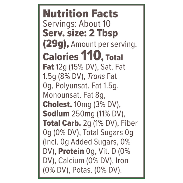 Nutritional Panel