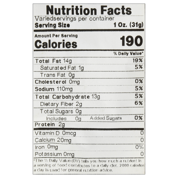 Nutritional Panel