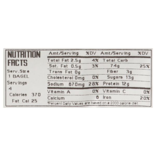 Nutritional Panel