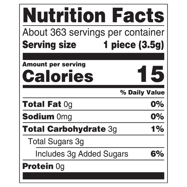 Nutritional Panel