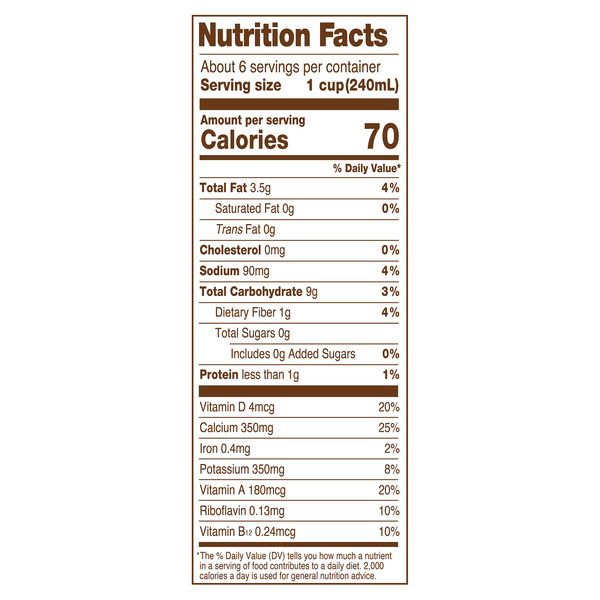 Nutritional Panel