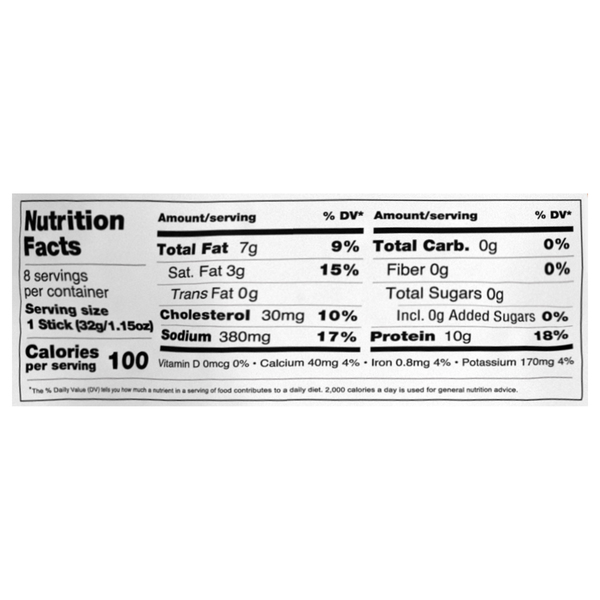 Nutritional Panel