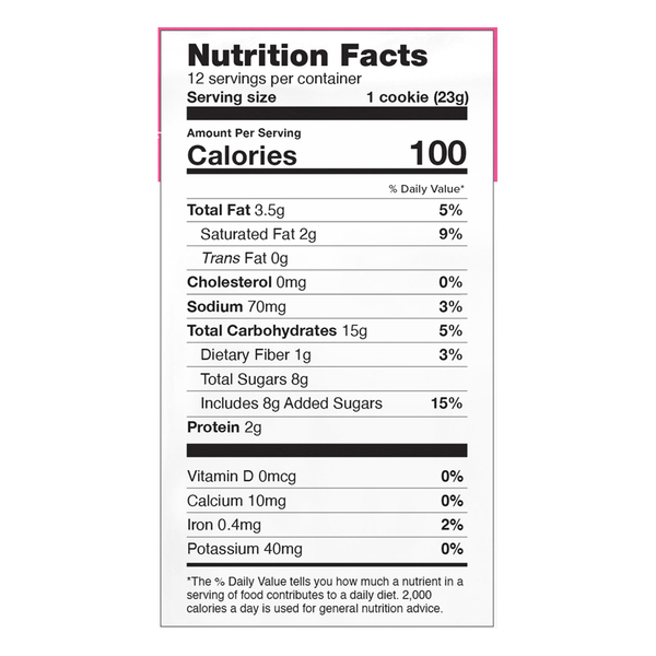 Nutritional Panel