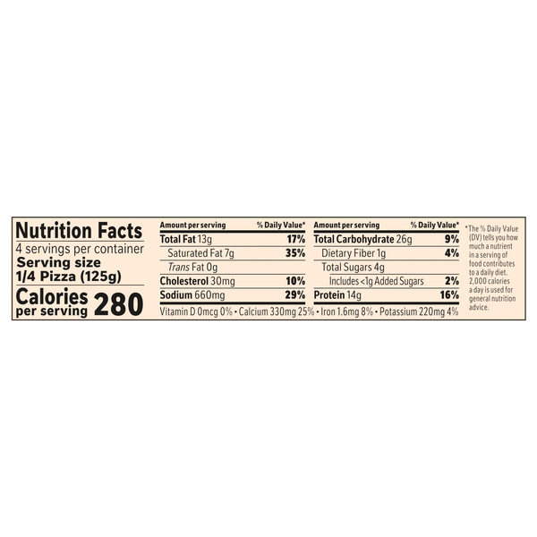 Nutritional Panel