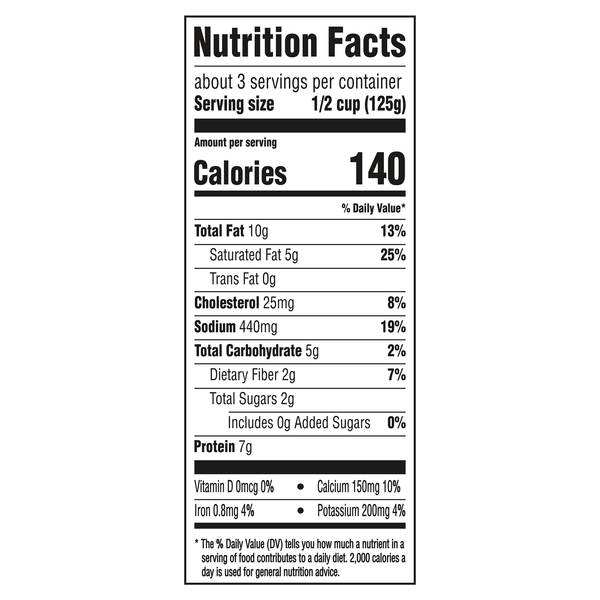 Nutritional Panel