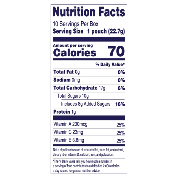 Nutritional Panel