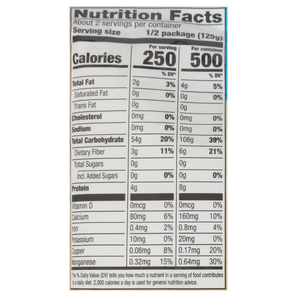Nutritional Panel