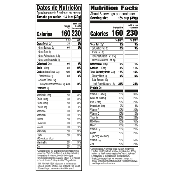 Nutritional Panel