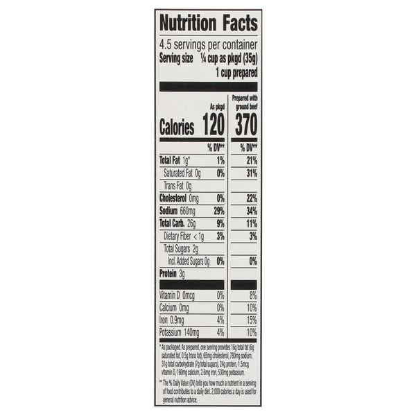 Nutritional Panel