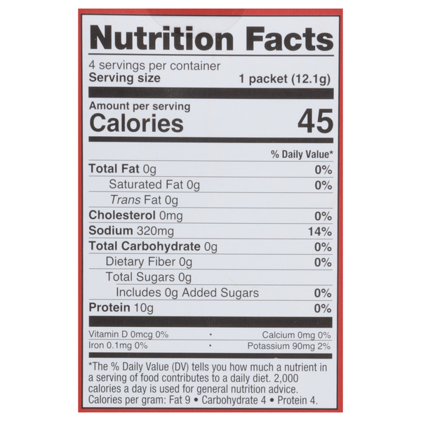 Nutritional Panel