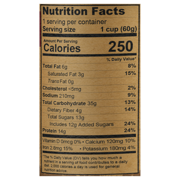 Nutritional Panel