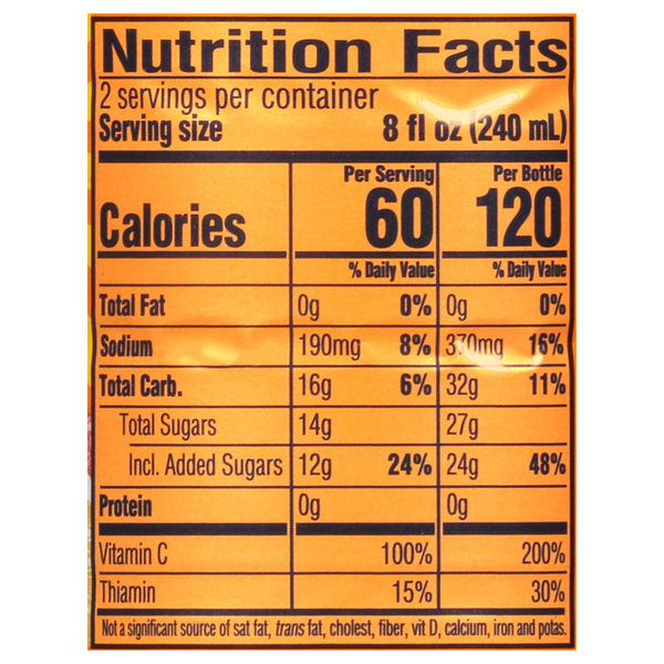 Nutritional Panel