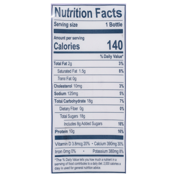 Nutritional Panel