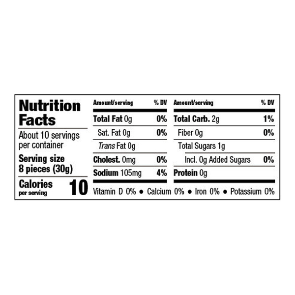 Nutritional Panel