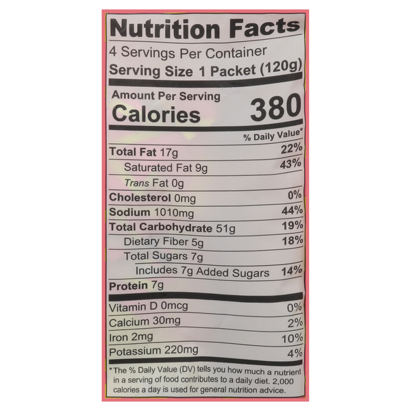 Nutritional Panel