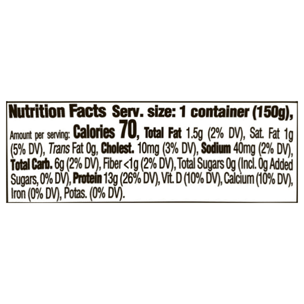 Nutritional Panel