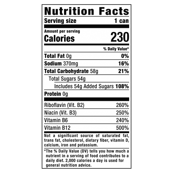 Nutritional Panel
