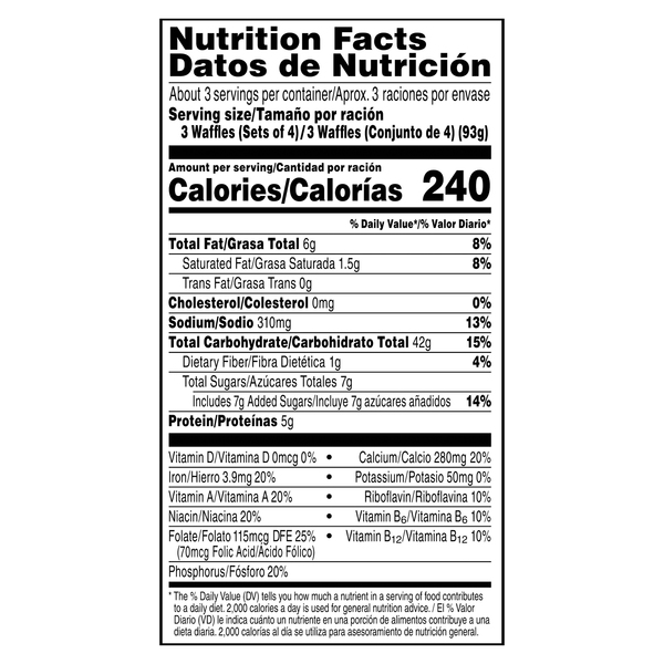 Nutritional Panel