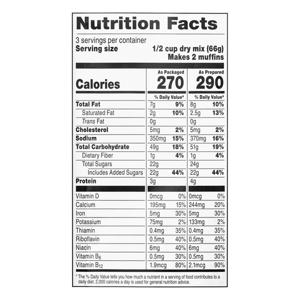 Nutritional Panel