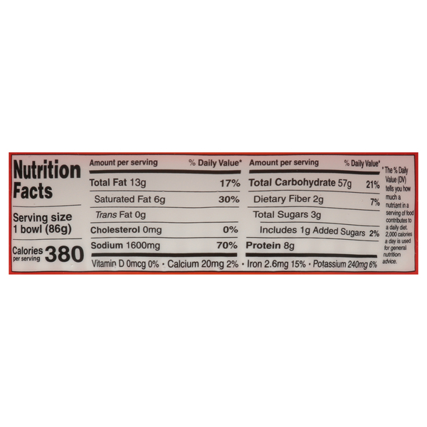 Nutritional Panel