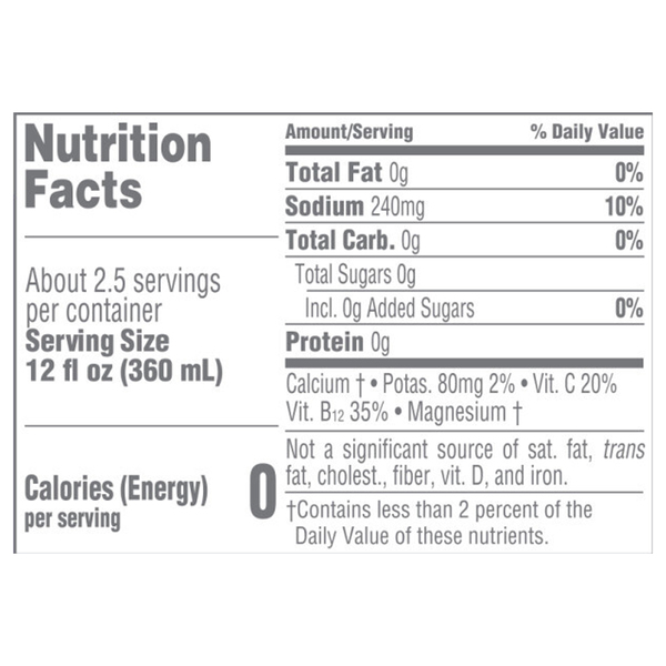 Nutritional Panel