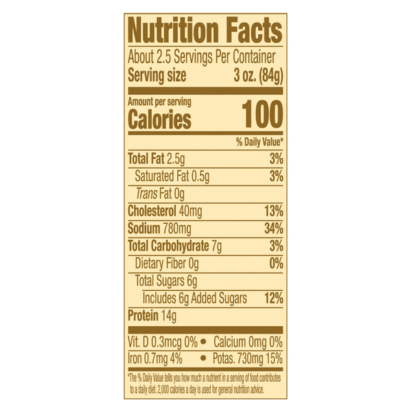 Nutritional Panel